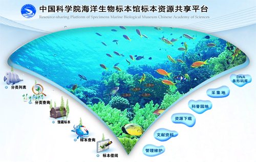 中國科學院海洋生物標本資源共享平臺
